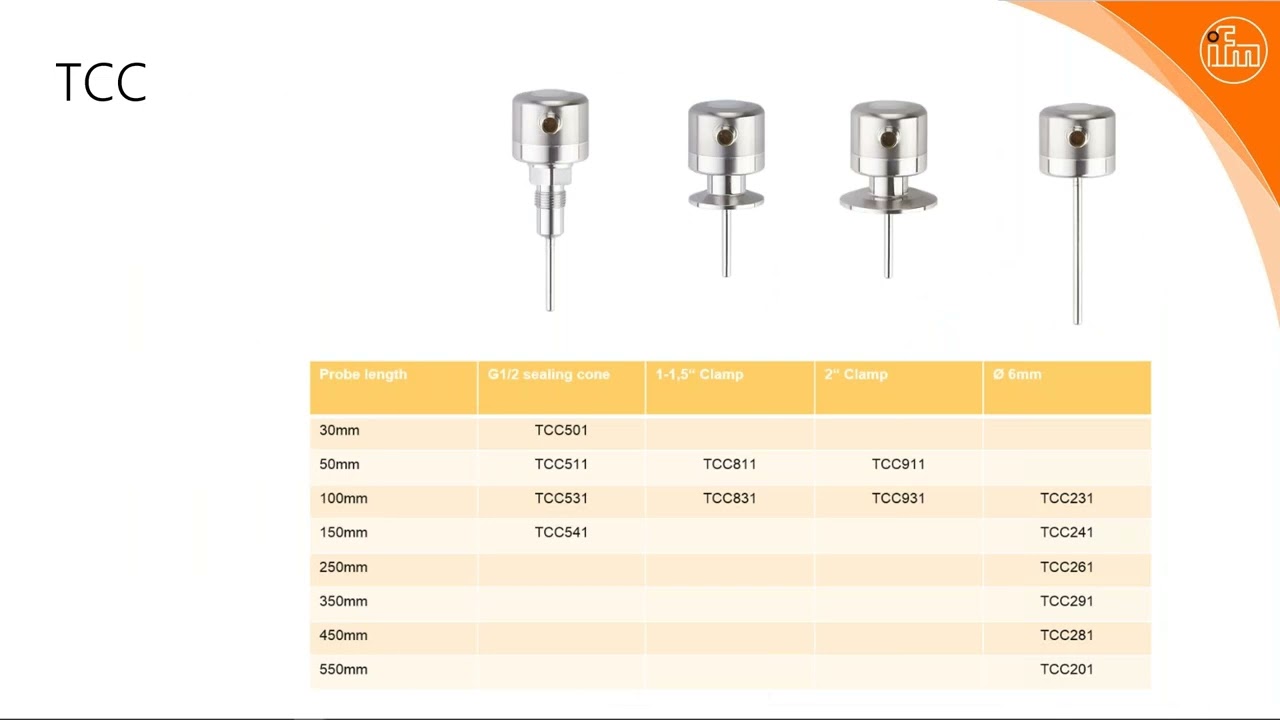 Mejora la confiabilidad de tus procesos mediante la implementación de instrumentos auto monitoreable