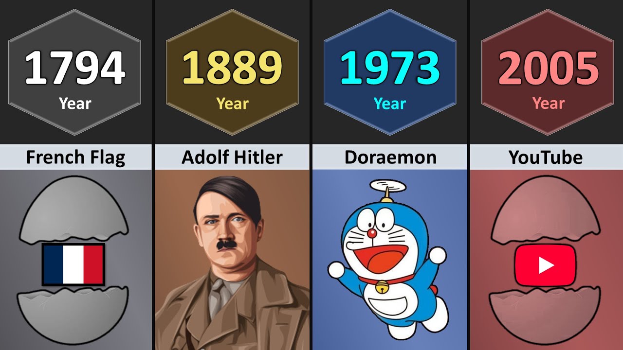 ________ Was Born In Which Year