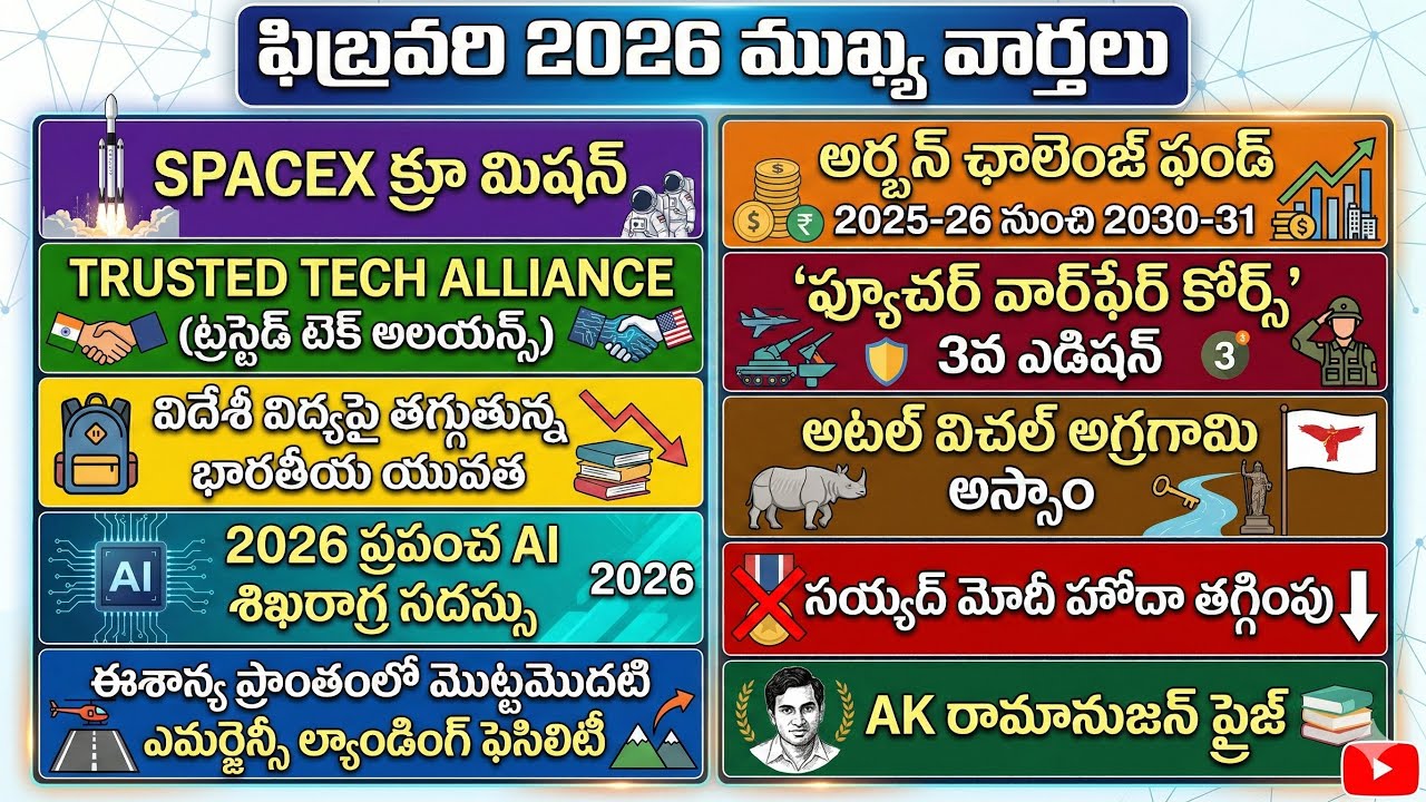 February 2026 current affairs 