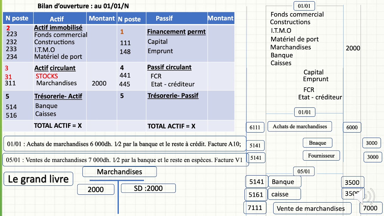 La régularisation du stock partie 1
