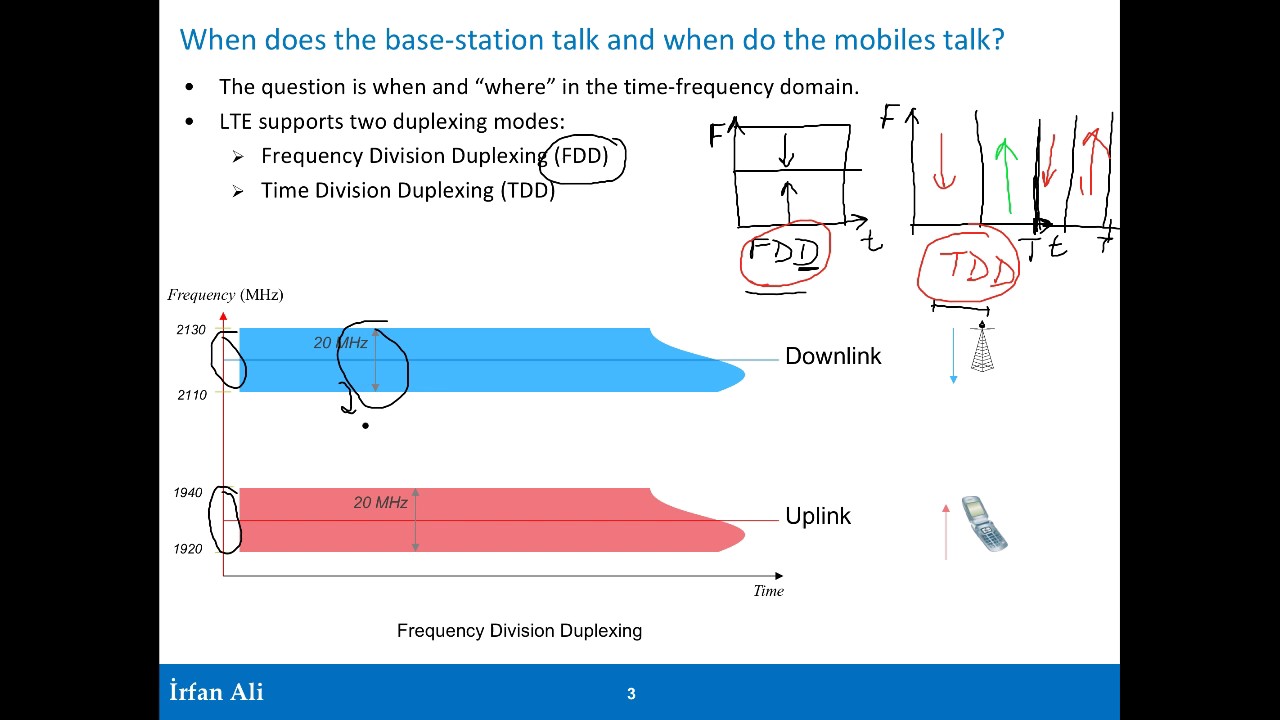 LTE Radio Primer Part 1: OFDM Signal