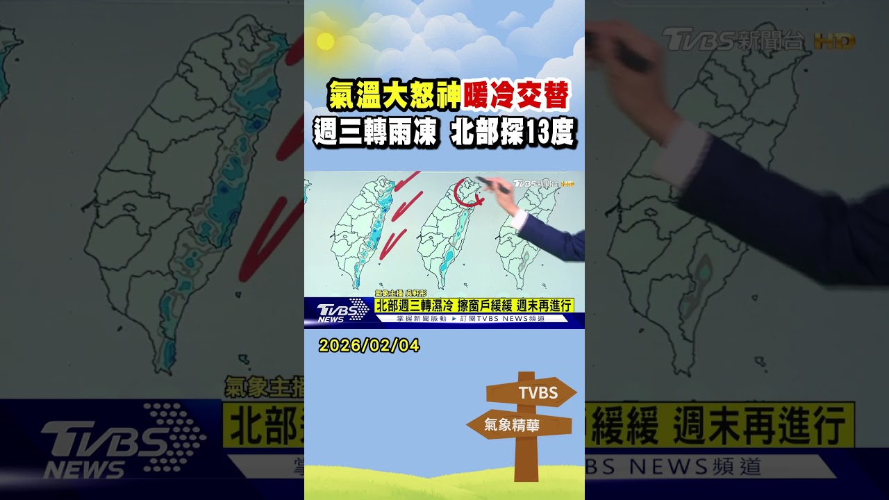 天氣/本週氣溫大怒神 「暖冷交替」 週三轉雨凍 北部探13度｜TVBS新聞 @TVBSNEWS01