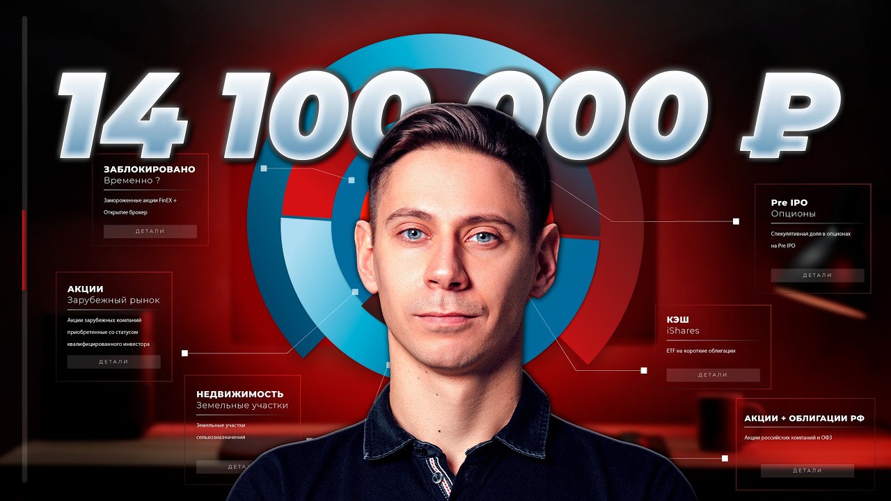 Мой портфель инвестиций больше 100 000$. Провалы, успехи, дальнейшие планы 2026