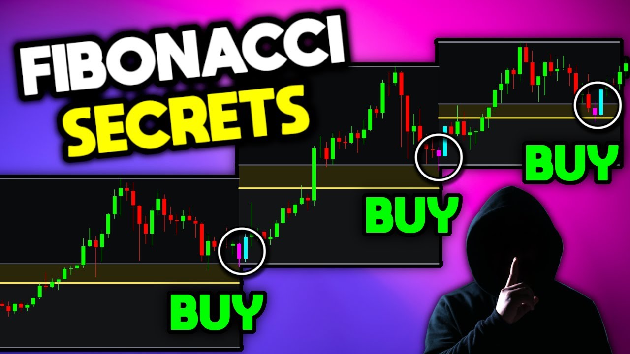 BEST Fibonacci Retracement Settings YOU NEED TO KNOW!!!