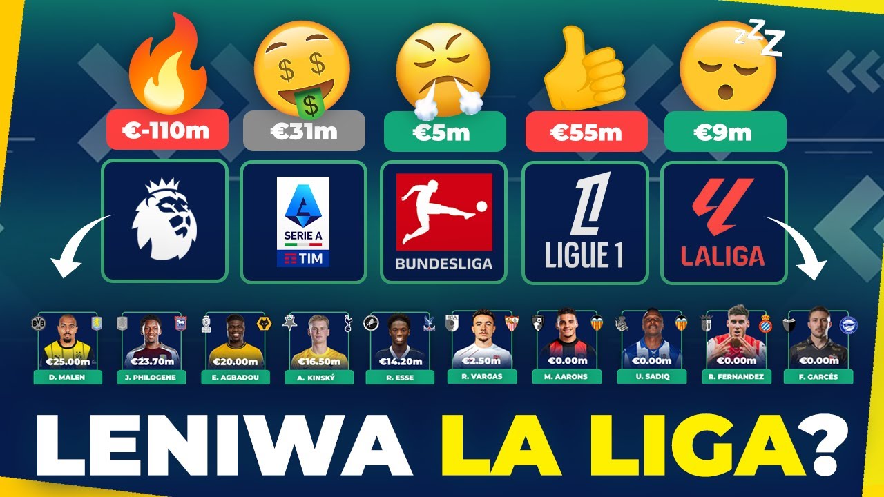 Transferowe WYŚCIGI TOP5 LIG! Kto WYDAŁ NAJWIĘCEJ? Sensacyjne DRUGIE miejsce? STYCZEŃ na P&Oacute;ŁMETKU!
