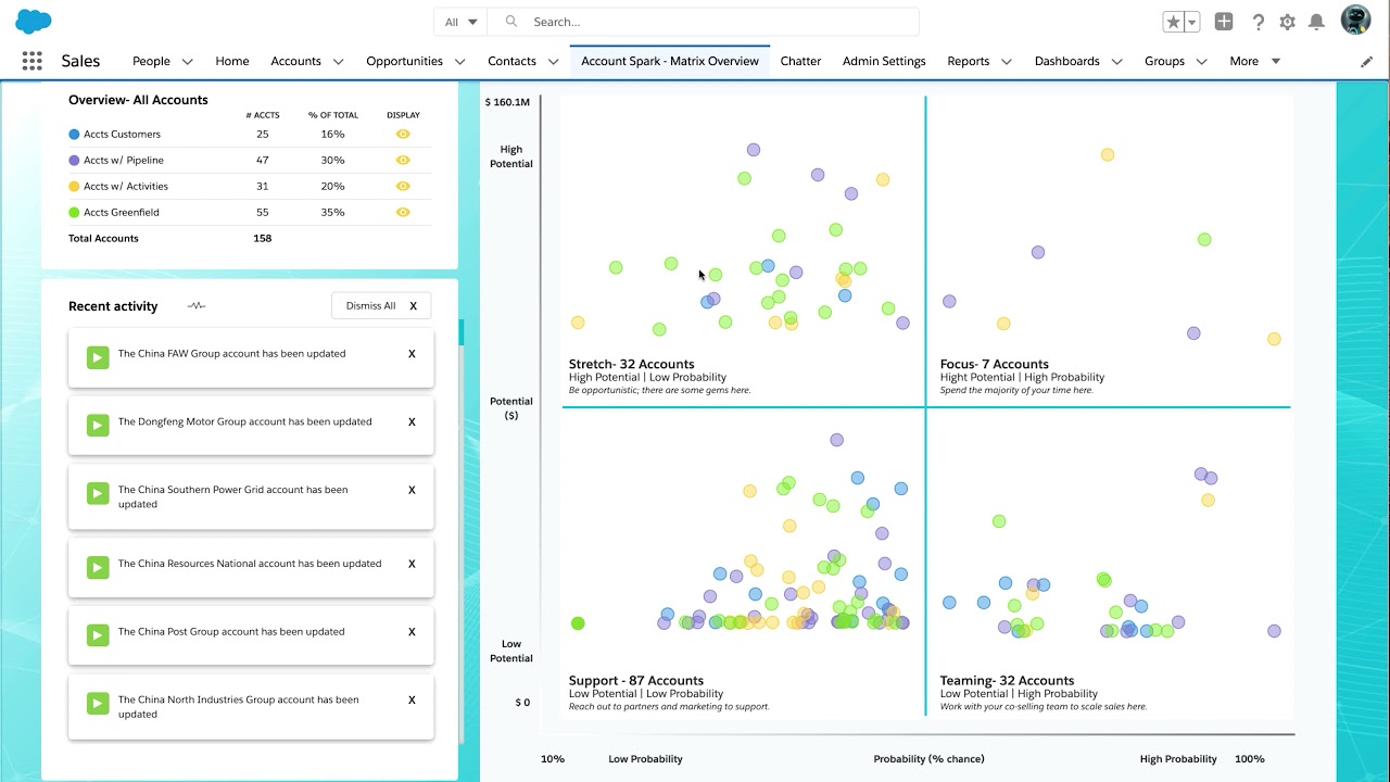 Account Spark - Account Targeting Matrix