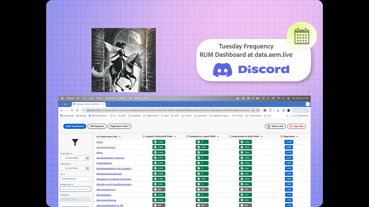 WEDNESDAY Frequency - RUM Data at data.aem.live