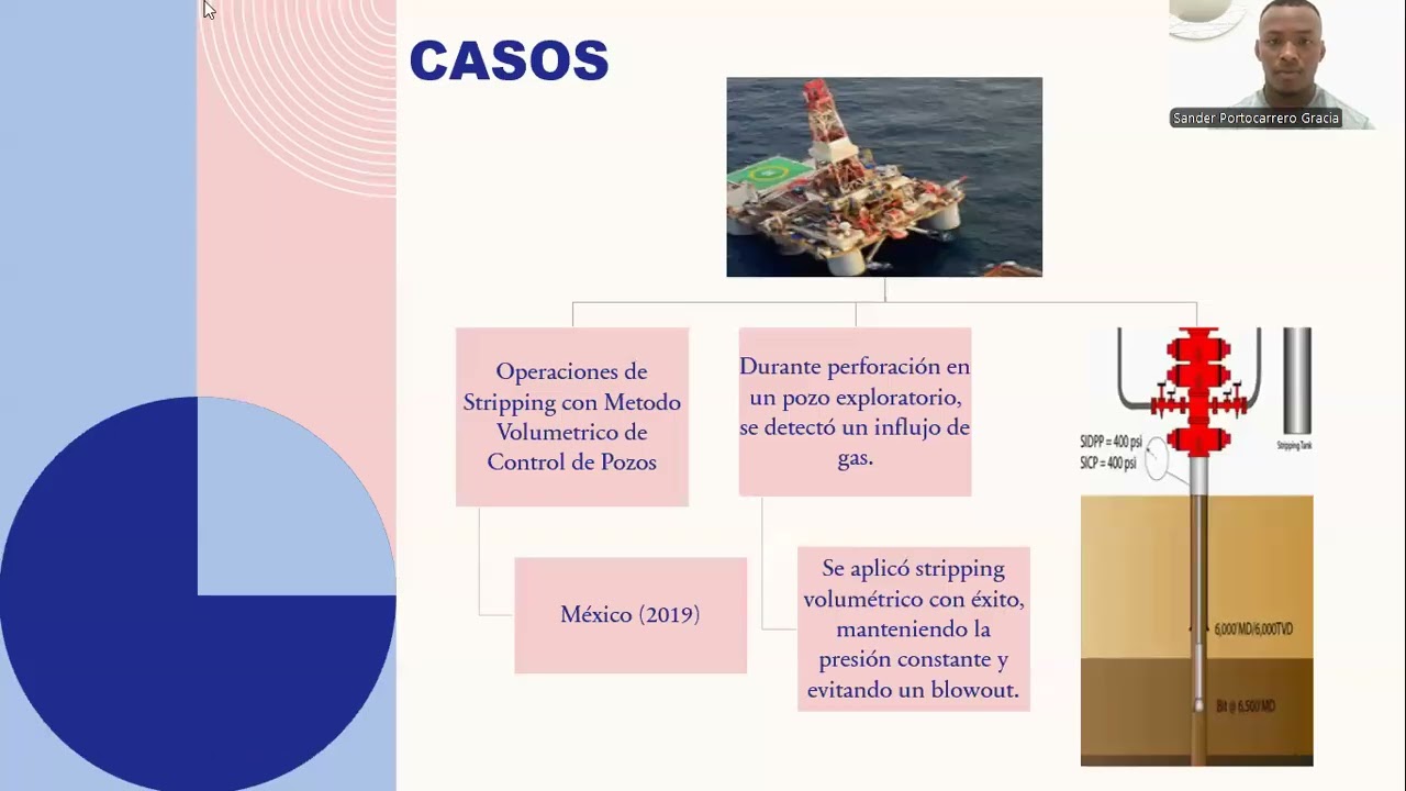 PROCEDIMIENTO Stripping EN PERFORACION PETROLERA