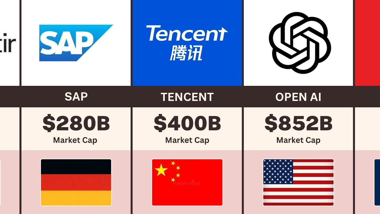 Top 50 Most Valuable AI Companies 2026 | Primedata 