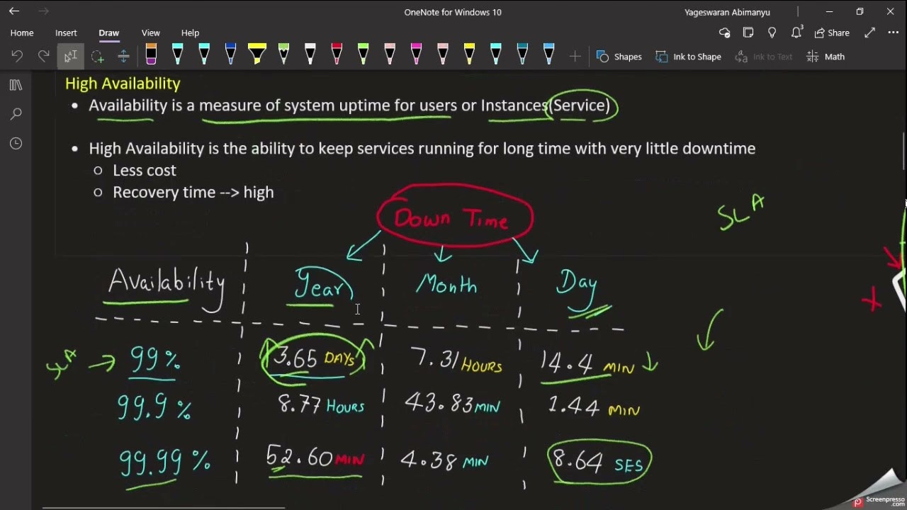 Q&A Session - 2  #tamil  | Az900 | Microsoft Azure Fundamentals Full Course in #tamil | #yagutamizhi