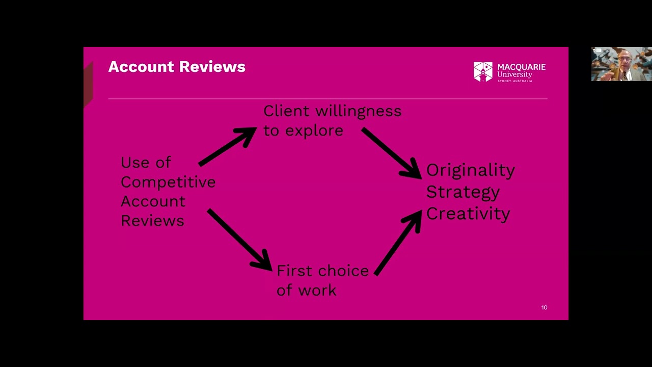 JAR Insights Studio: New Research on Agency Incentives, AI Integration & Creative Effectiveness