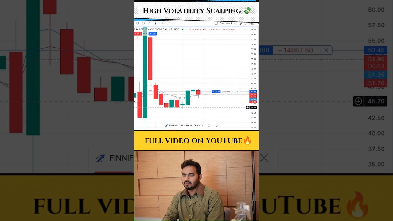 Scalping in volatile market #banknifty