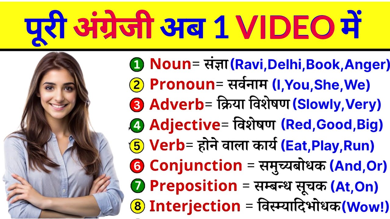 Parts of Speech | ऐसे कभी नहीं सीखा होगा 🔥 | 8 Parts of Speech in English Grammar | Hindi