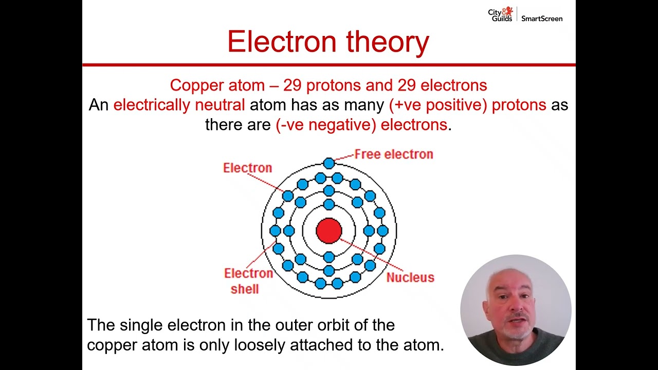 Level 2 Electrical Installation (C&G 2365-02) – Unit 202: Principles of Electricity | Part 1