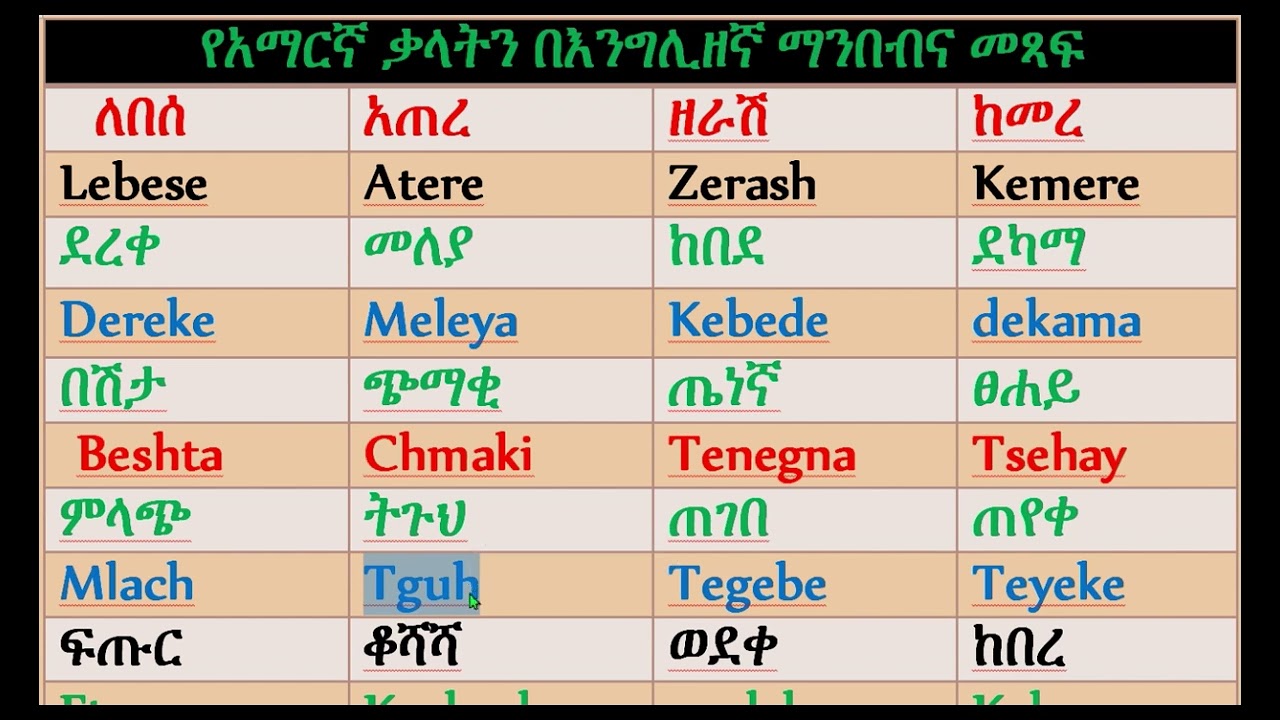 አማርኛ ቃላትን በእንግሊዘኛ እንዴት እናምብብ?