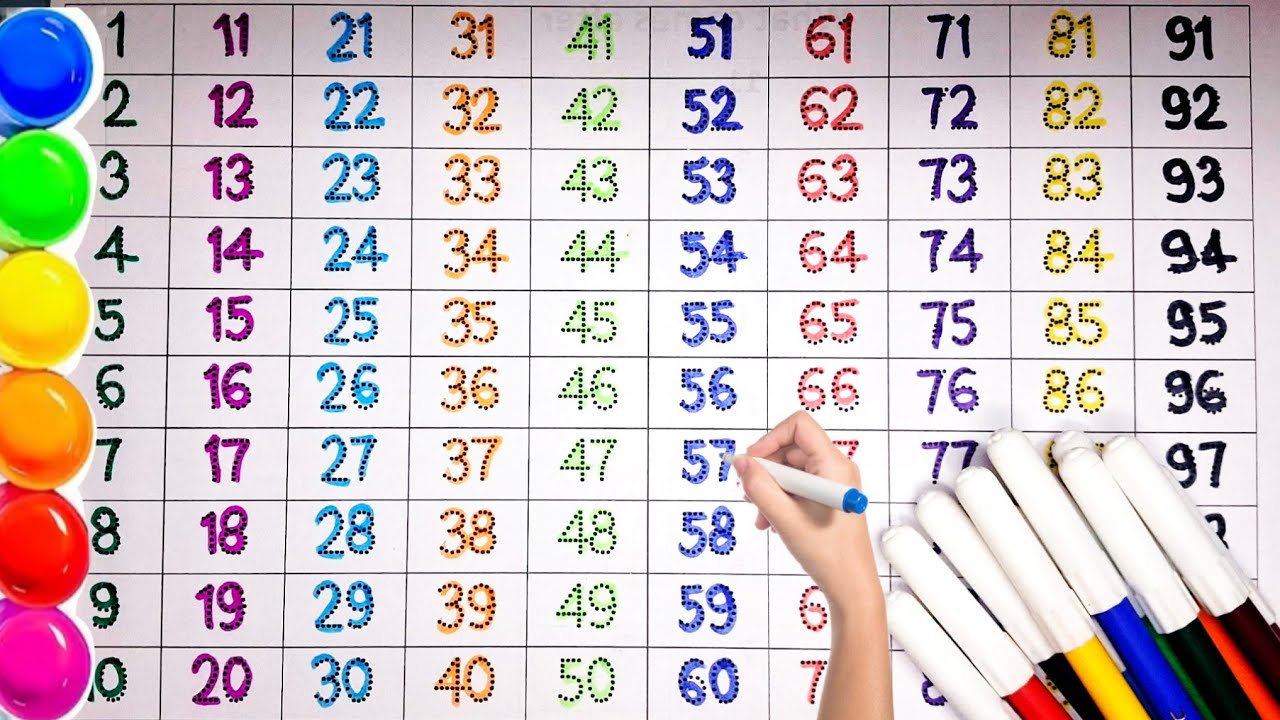 Counting video for kids ! Learn counting 1 to 100 ! Ginti sikhe 100 tak ! Counting the numbers !