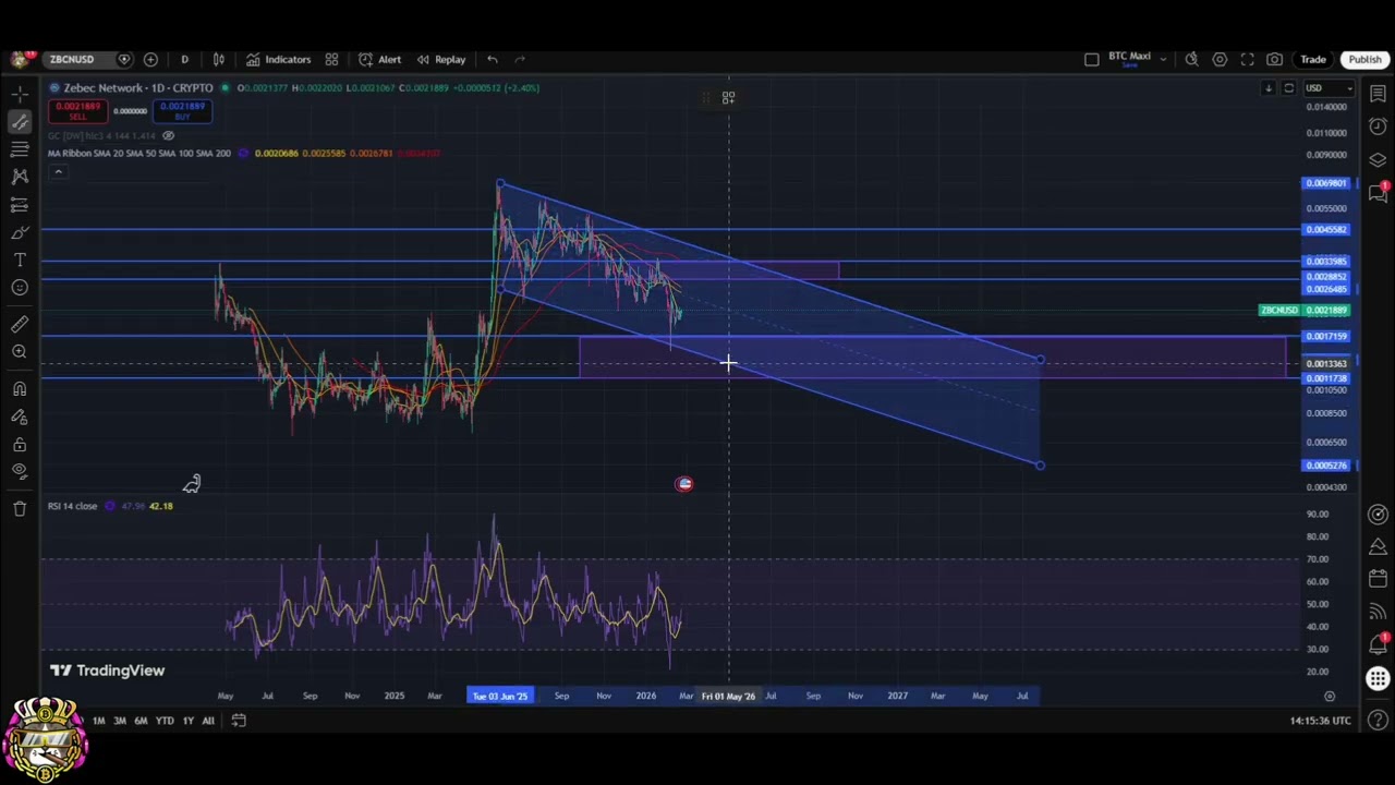 Zebec Network ZBCN Update: Downtrend & Resistance Levels #shorts