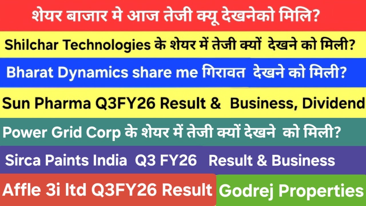 Nifty Reclaims 25,000! 🚀 Sun Pharma Q3FY26, Ashok Leyland Sales data, 
