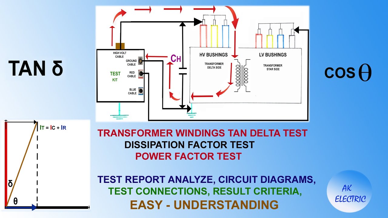 TRANSFORMER TAN DELTA TEST, DISSIPATION FACTOR TEST, POWER FACTOR TEST, GSTg, TEST REPORT, PART - 2
