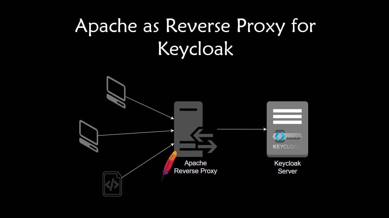 Run keycloak behind Apache reverse proxy
