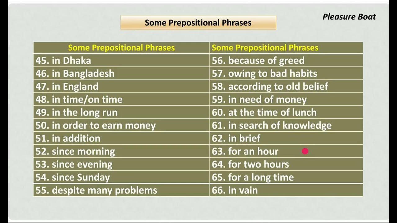 Prepositions (Part-2)