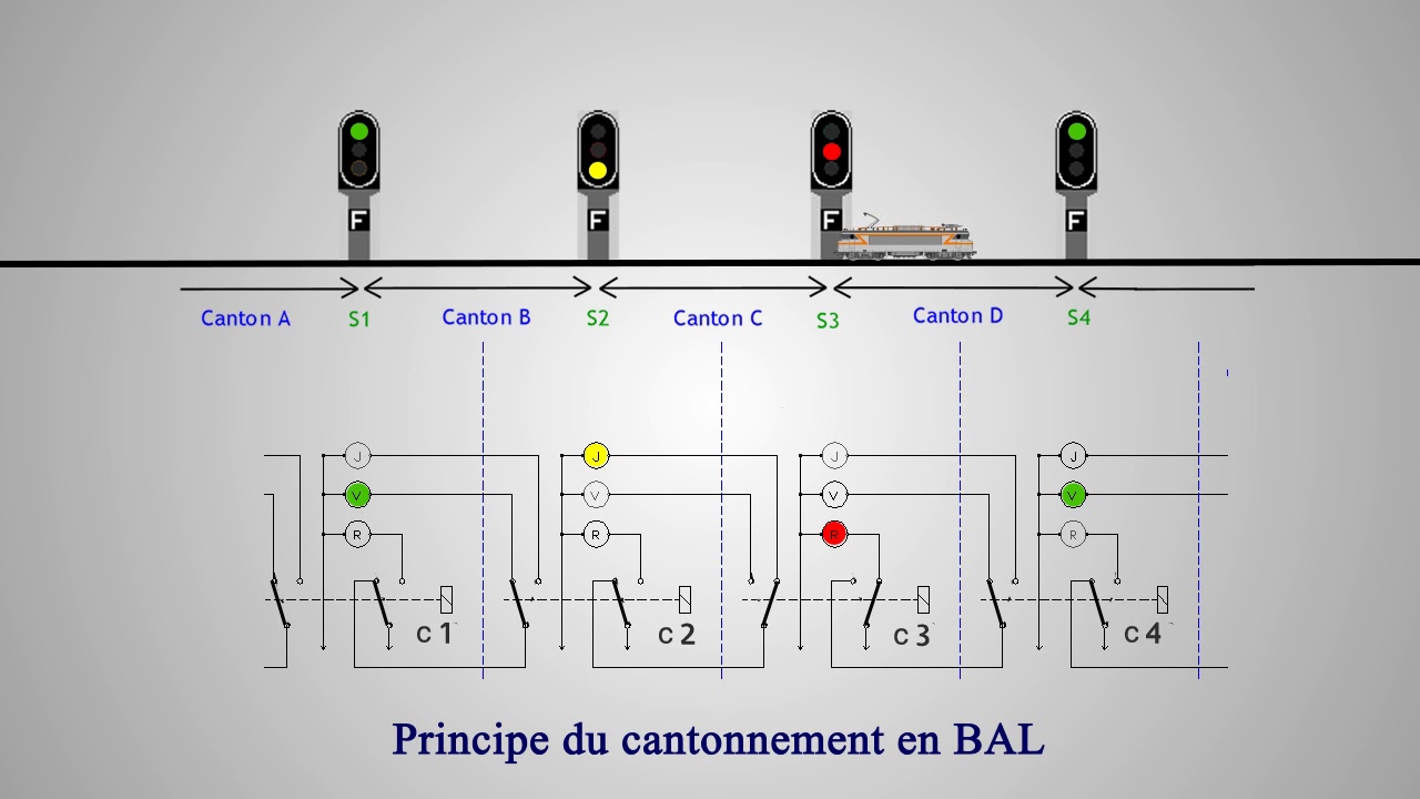 Principe du cantonnement en BAL