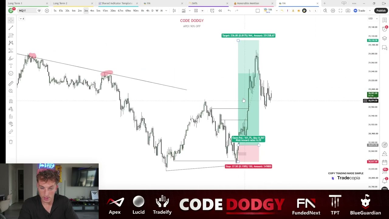 How I Made $591 Daytrading Today (Trade Recap)