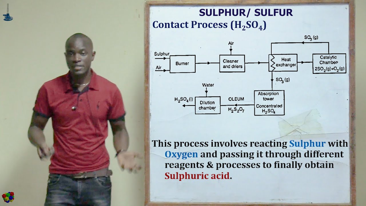 7. Largescale Manufacture of Sulphuric Acid; Contact Process Chemistry Form 3