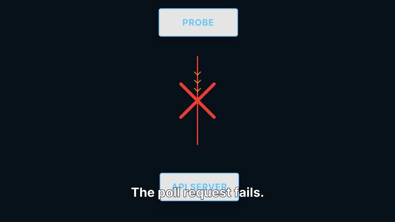 Probe Architecture Explained (How Monitoring Stays Reliable)