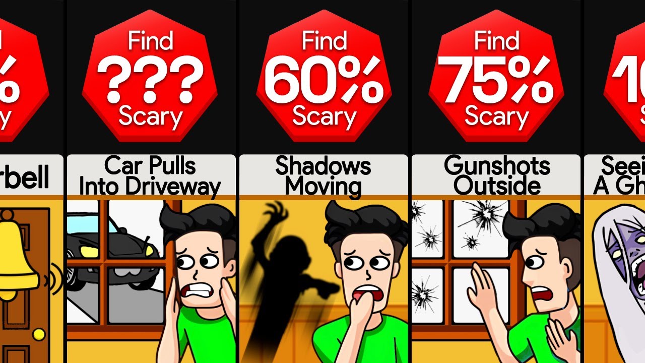 Probability Comparison: Scariest Things When You're Home Alone