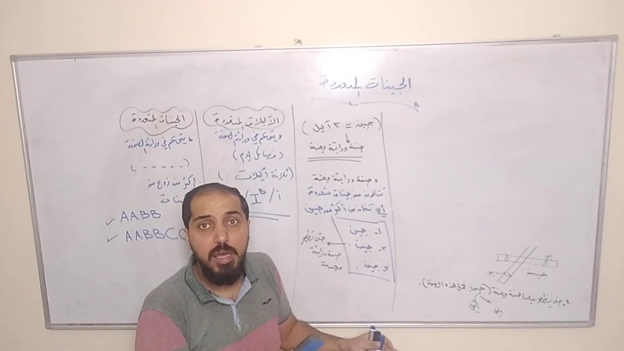 الجينات المتعددة