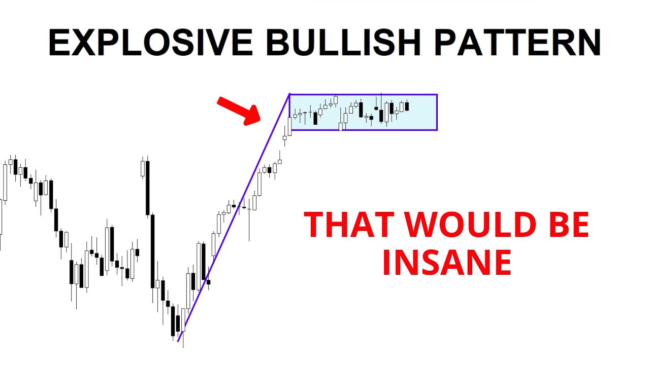 Technical Analysis of Stocks: SPY / QQQ / NVDA / TSLA / AMD / PLTR / SOFI / META