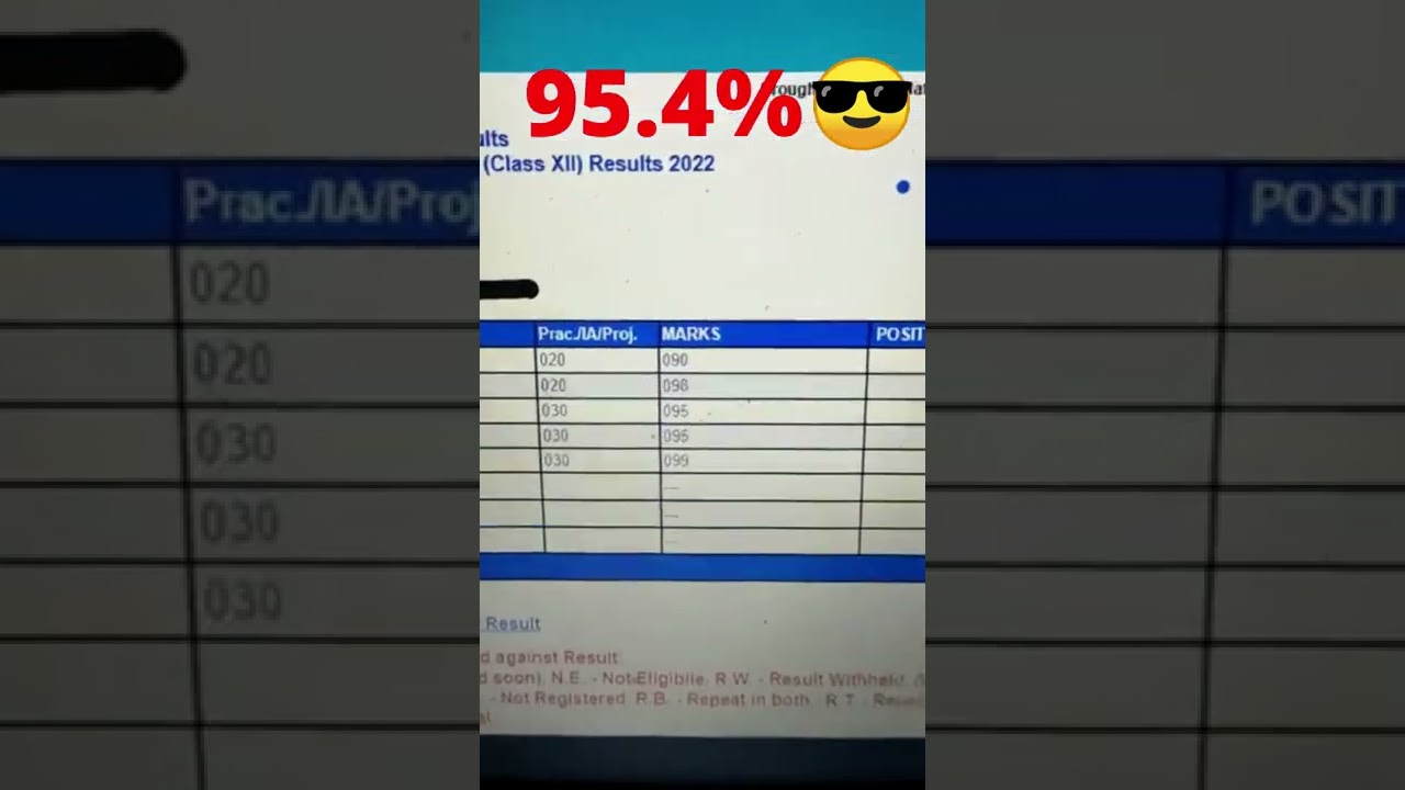 CBSE Class 12 result 2022 #shorts