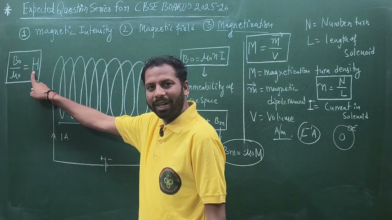A solenoid has a core of material with relative permeability 200. The win-  @physicswithrishirajsir 
