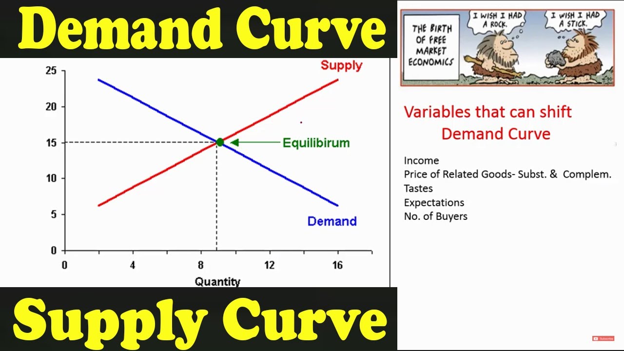Law of Demand & Supply, How Market Forces affect it ? Demand Curve and Supply Curve Movement