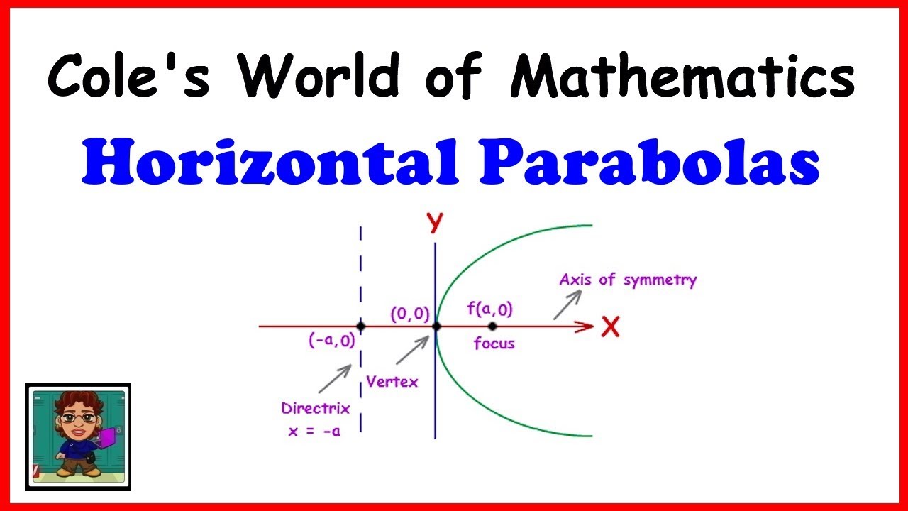 Sketching Horizontal Parabolas using the Focus, Directrix, and Axis of Symmetry