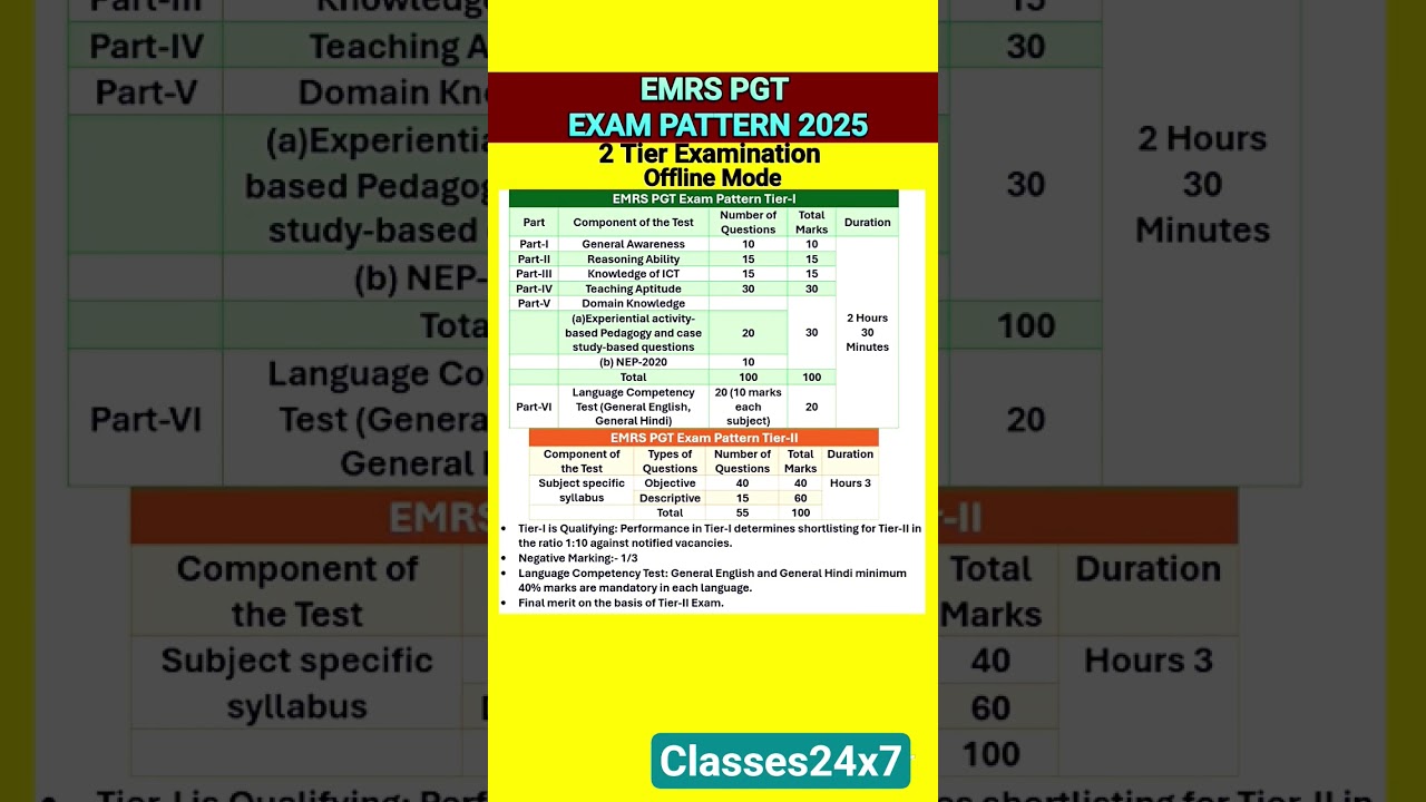 EMRS PGT EXAM PATTERN 2025 | EMRS EXAM 2025 #emrs #emrsexam #emrspgt #tgtpgt #sarkarunaukari