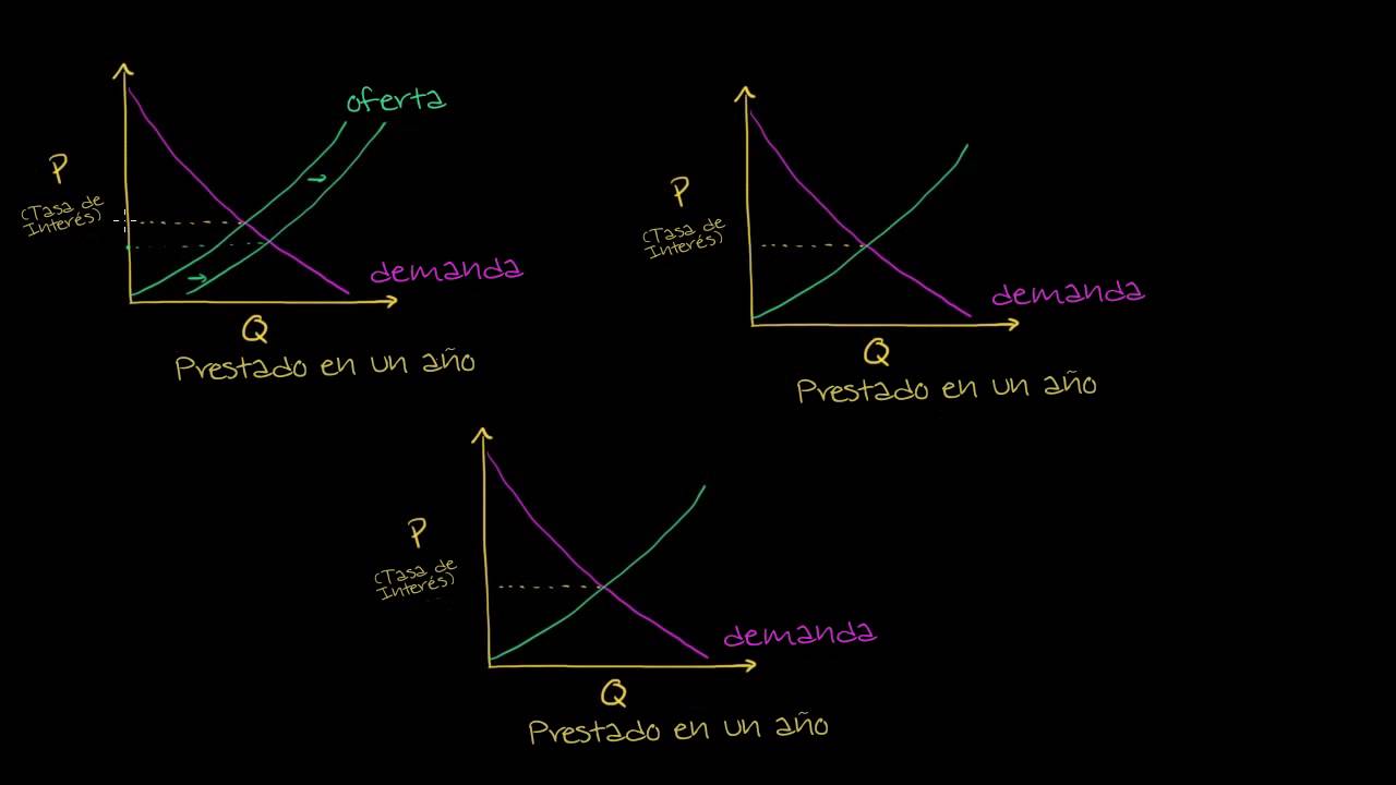 Como la oferta y demanda del dinero afecta a la tasa de interes