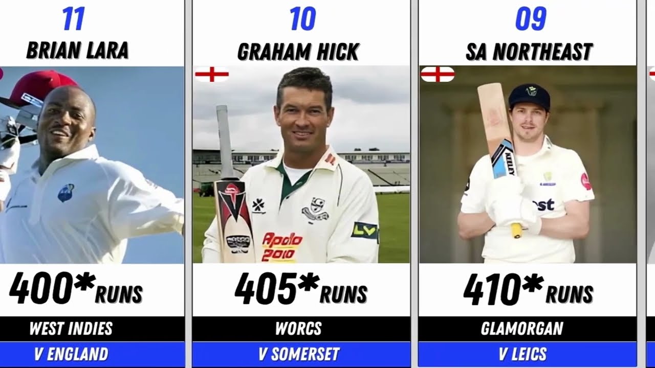 Highest Runs in First Class Cricket History | All-Time Top Run Scorers