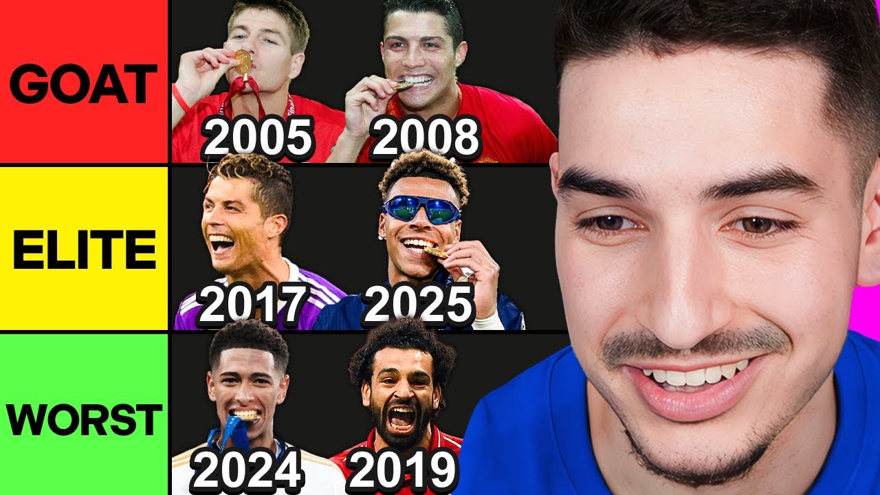 Рейтинг ВСЕХ финалов Лиги чемпионов с 2005 года.. (Список уровней)