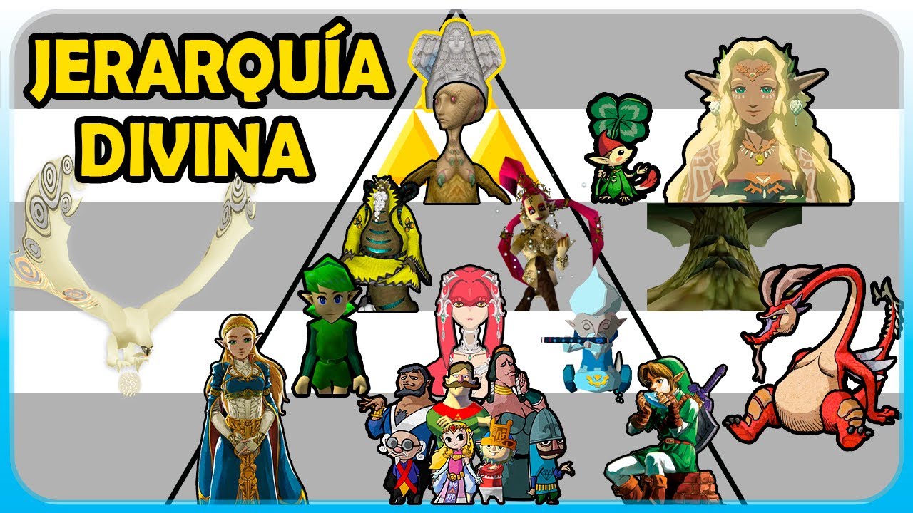 La JERARQUÍA DIVINA de HYRULE - The Legend of Zelda | N Deluxe