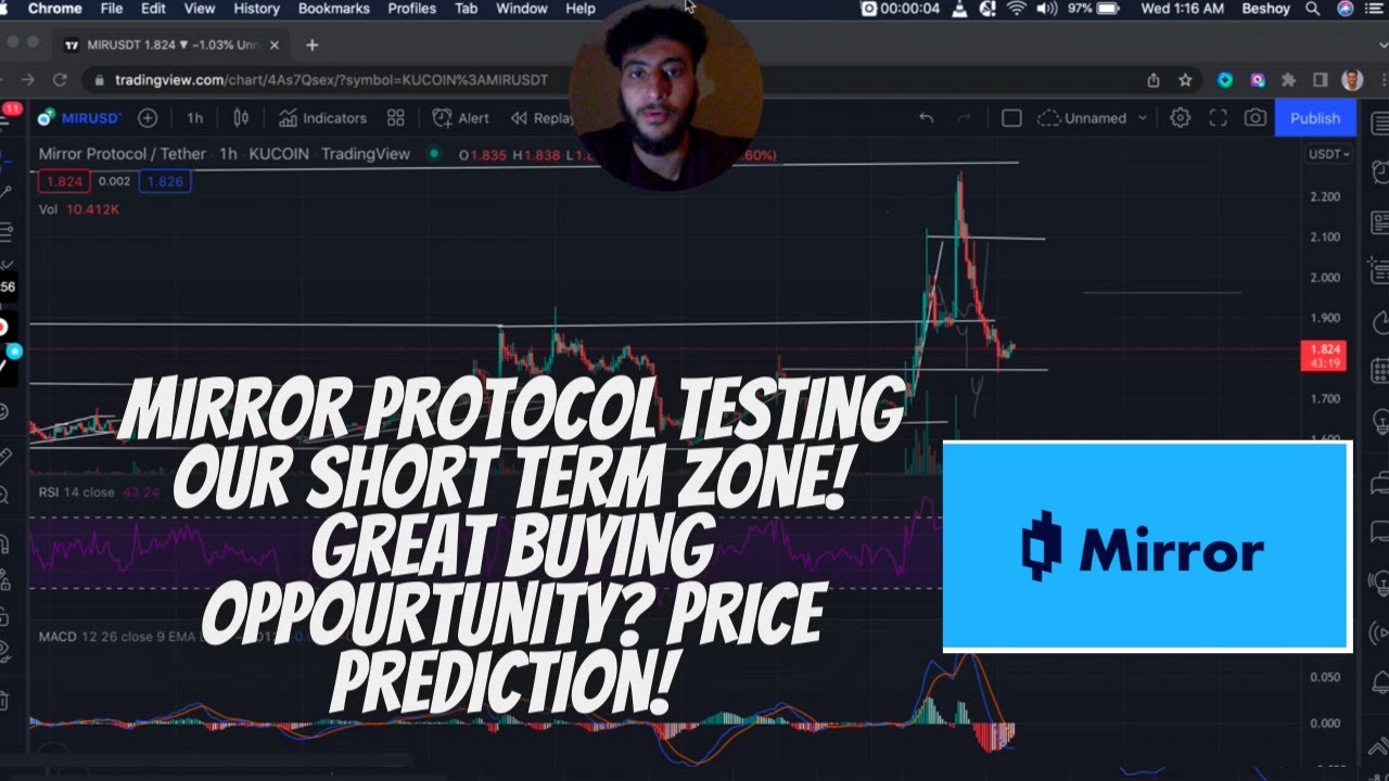 Mirror Protocol coin MIR Price prediction SETBACK Analysis For APRIL 2022 MIR Bullish VOLUME Review