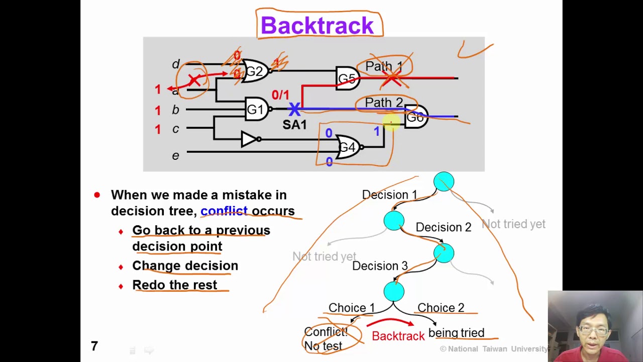 7 3 Combinational ATPG (Single Path Sensitization)