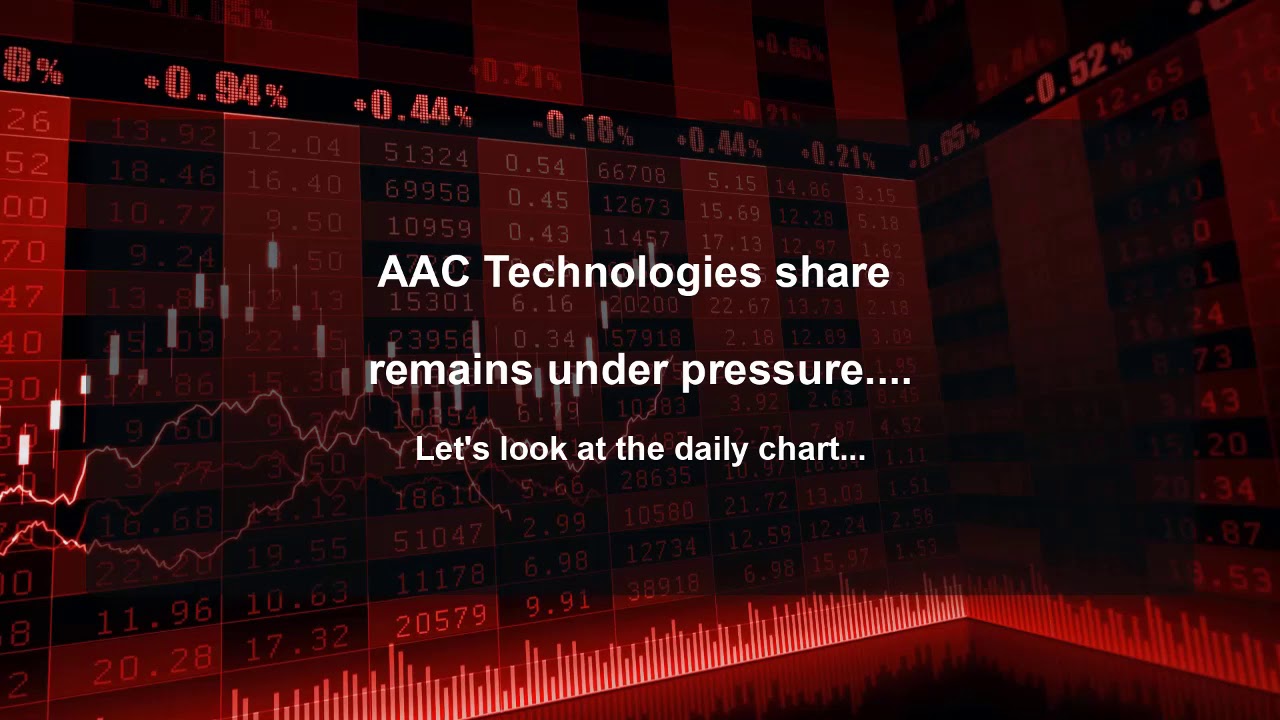 AAC Technologies (2018-HK) - Targeting New 2019 Year Low
