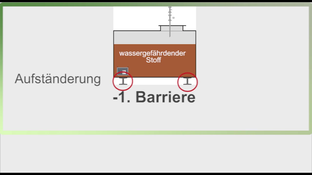 VAwS / AwSV Barrierenprinzip / 1. und 2. Barriere