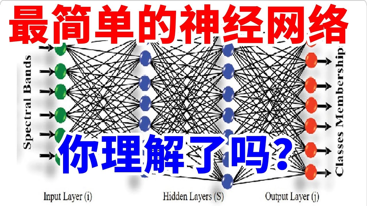 面试常考！最简单的神经网络你学会了吗？原理究竟如何？