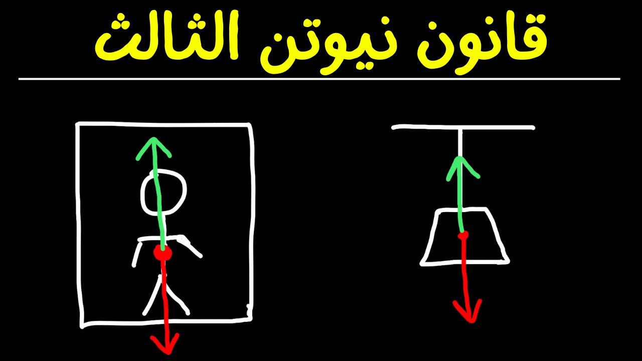 قانون نيوتن الثالث ما هو وما هي تطبيقاته
