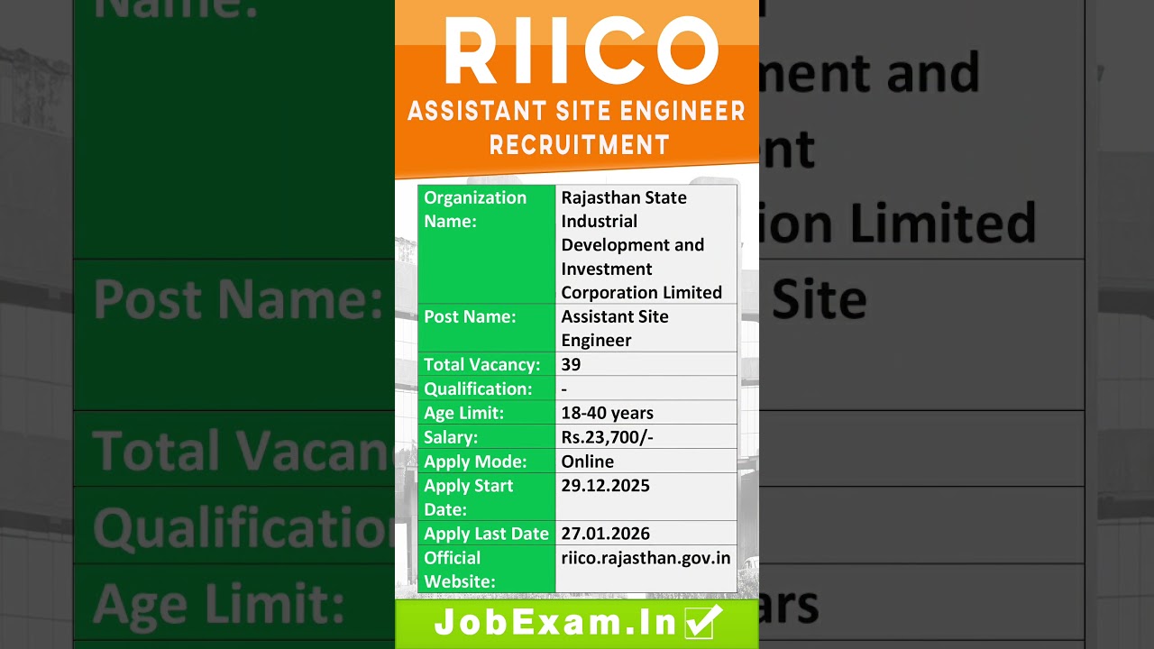 RIICO Assistant Site Engineer Recruitment @jobexamofficial