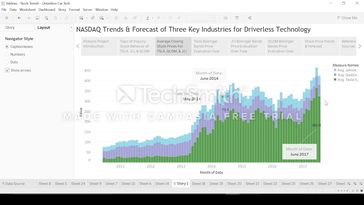 Time Series Data: Driverless Car Tech Stocks