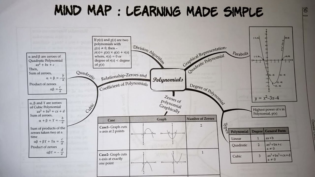 CBSE Class 10 Polynomials mind map in tamil / Polynomials Formulas in Tamil / Kalvikan